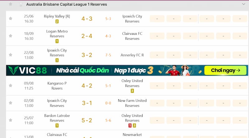 Australia Brisbane Capital League 1 Reserves 