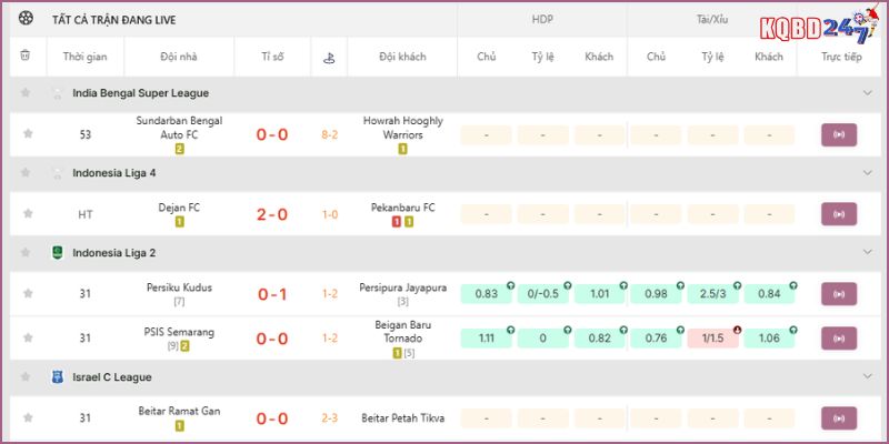 Kết quả bóng đá tại KQBD 247 được cập nhật trực tiếp