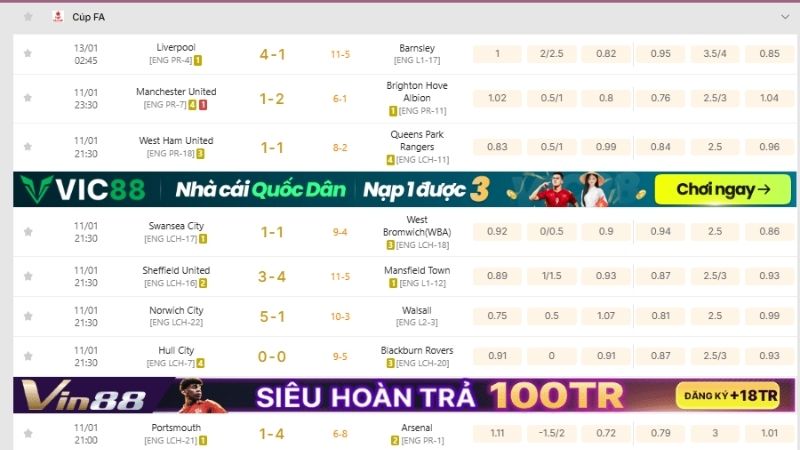 KQBD 247 - Trợ thủ đắc lực cho dân chơi kèo Cúp FA