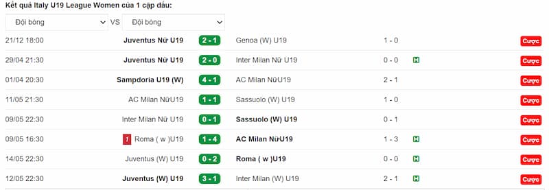 KQBD 247 cập nhật biến động kèo